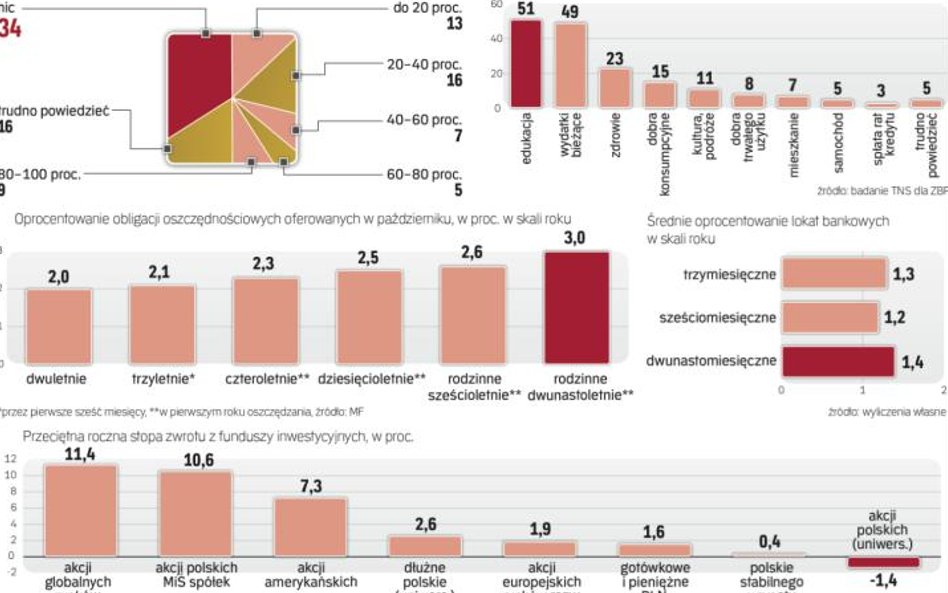 Możliwości lokowania pieniędzy jest wiele, ale nie wszystkie są bezpieczne