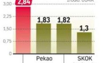 Urząd wziął pod lupę zapisy w umowach oraz przekazy reklamowe.