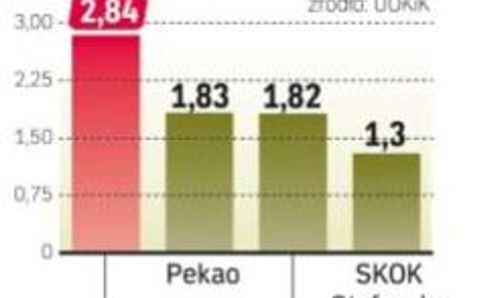 Urząd wziął pod lupę zapisy w umowach oraz przekazy reklamowe.