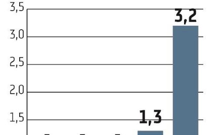 PKO BP celował przed pandemią w wypłatę połowy zysku z 2019 r., a akcjonariuszy miała jeszcze rozpie