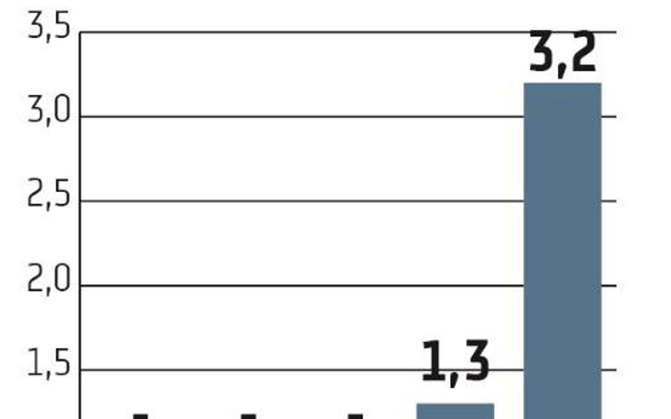 PKO BP celował przed pandemią w wypłatę połowy zysku z 2019 r., a akcjonariuszy miała jeszcze rozpie