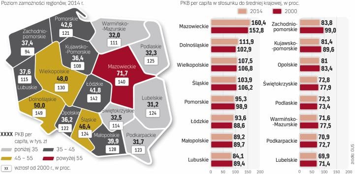 Polska B W Pułapce Stagnacji - Rp.pl