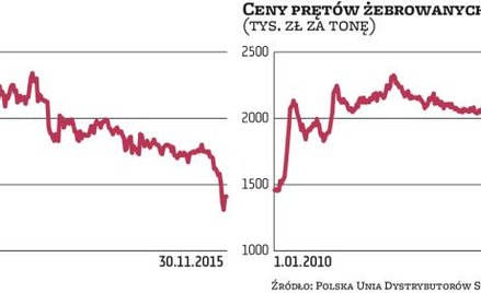 Rentowność hut pod presją graczy ze wschodu