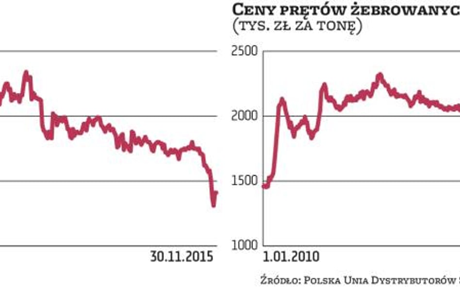 Rentowność hut pod presją graczy ze wschodu