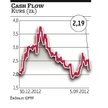Windykacja: Cash Flow buduje portfel