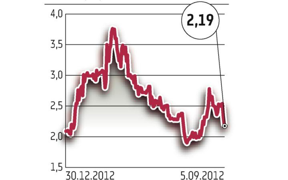 Windykacja: Cash Flow buduje portfel