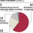 Gospodarka: Firmy boją się, że najgorsze przed nami