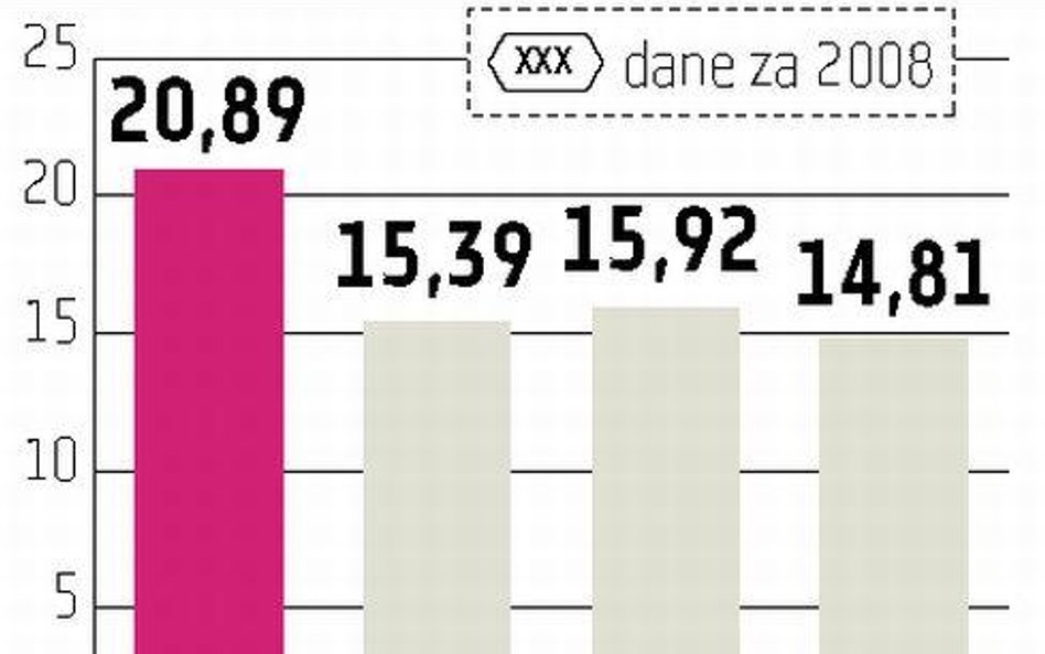 Telewizja: Najwięksi potracili udziały