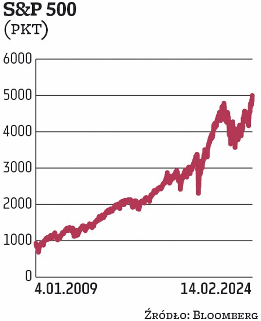 Roman Przasnyski analityk rynków finansowych
