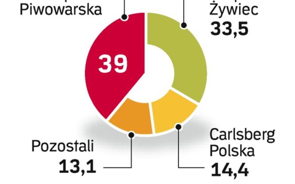 Wojak dołączył do Żubra i Lecha