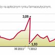 Po słabym ubiegłym roku ten zapowiada się dobrze dla aptek i firm handlujących lekami