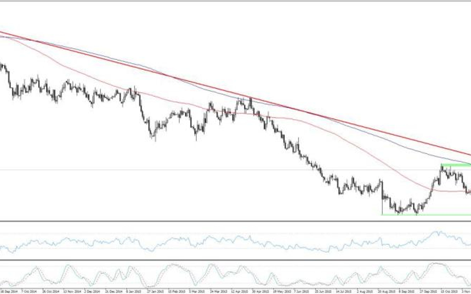 NZDUSD, interwał D1