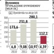 Budimex hojny dla swoich akcjonariuszy?