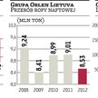 PKN Orlen zainwestuje na Litwie