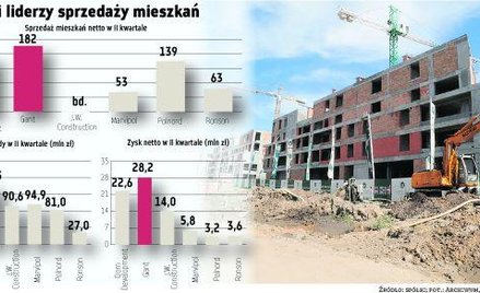 Rynek mieszkaniowy odbija się od dna