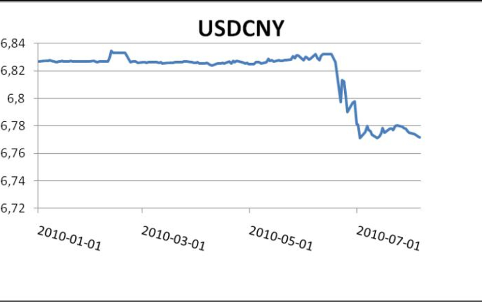 USDCNY remains relatively stable