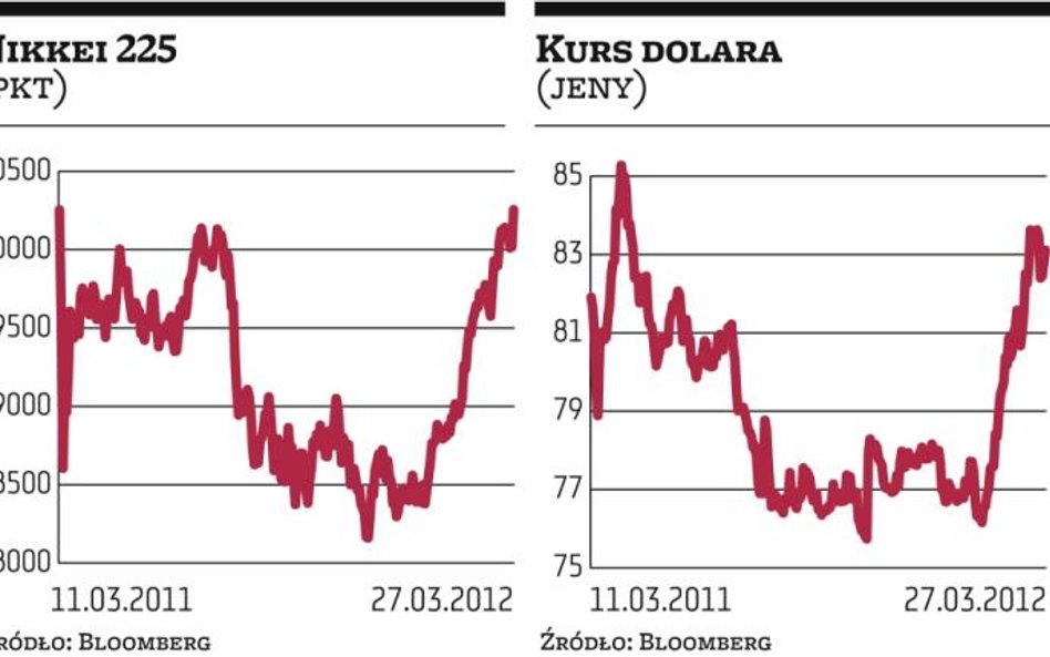 Giełda w Tokio odrobiła straty po kataklizmach