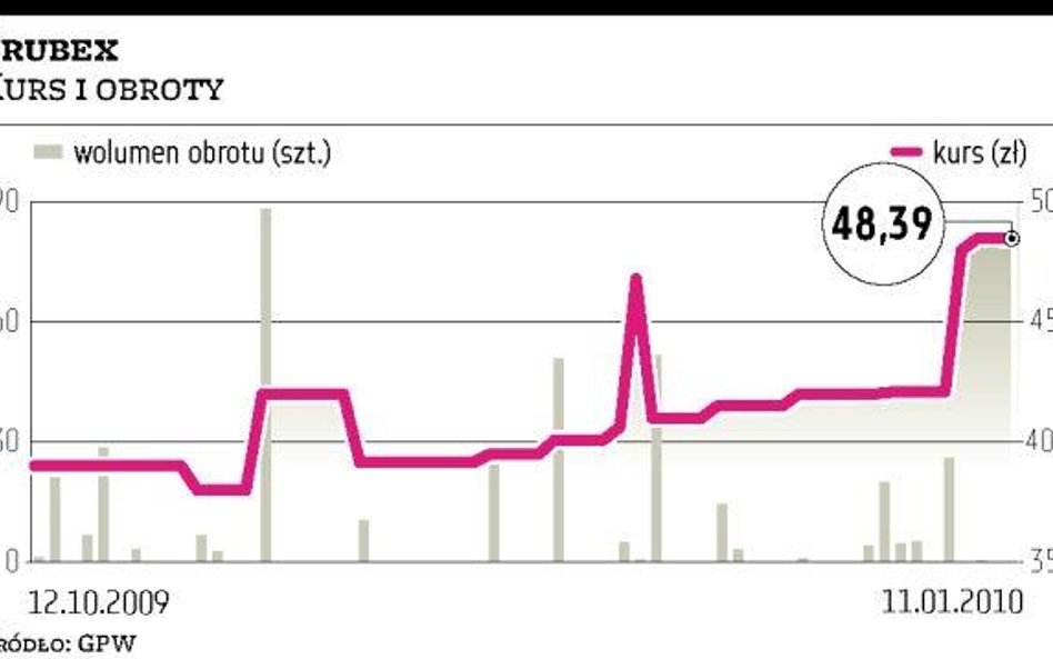 Śrubex – emisja w przygotowaniu
