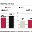 Cube.ITG rozmawia o przejęciach