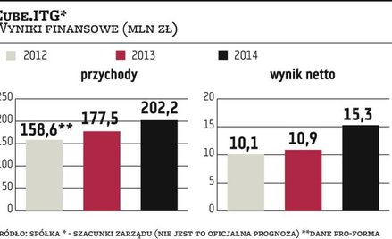 Cube.ITG rozmawia o przejęciach