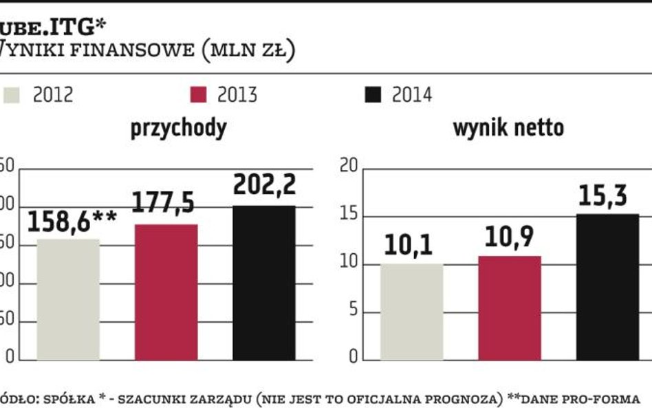 Cube.ITG rozmawia o przejęciach