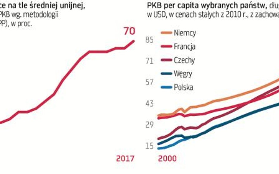 Co nas czeka po cudzie ostatnich trzydziestu lat?