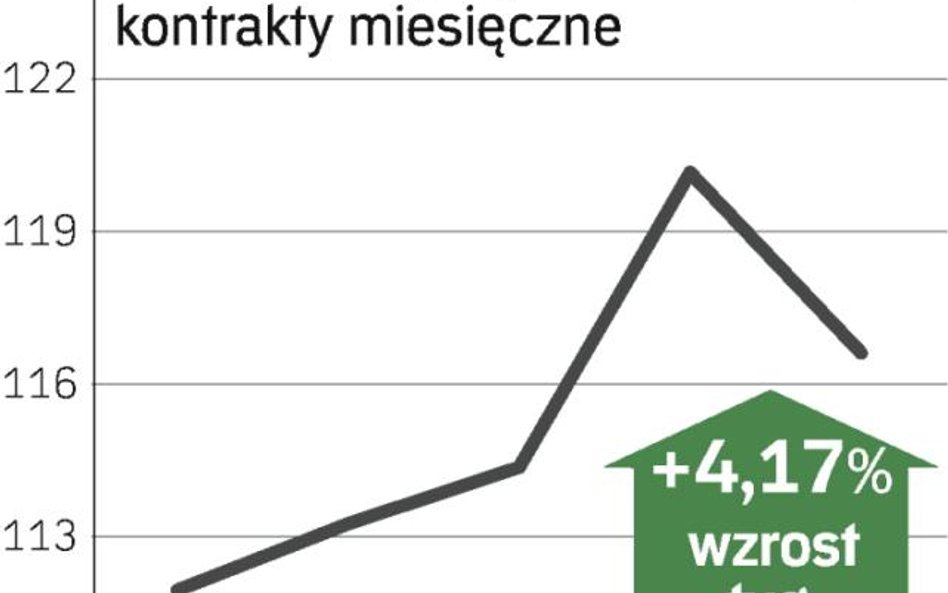 Nadeszły rządy dolara