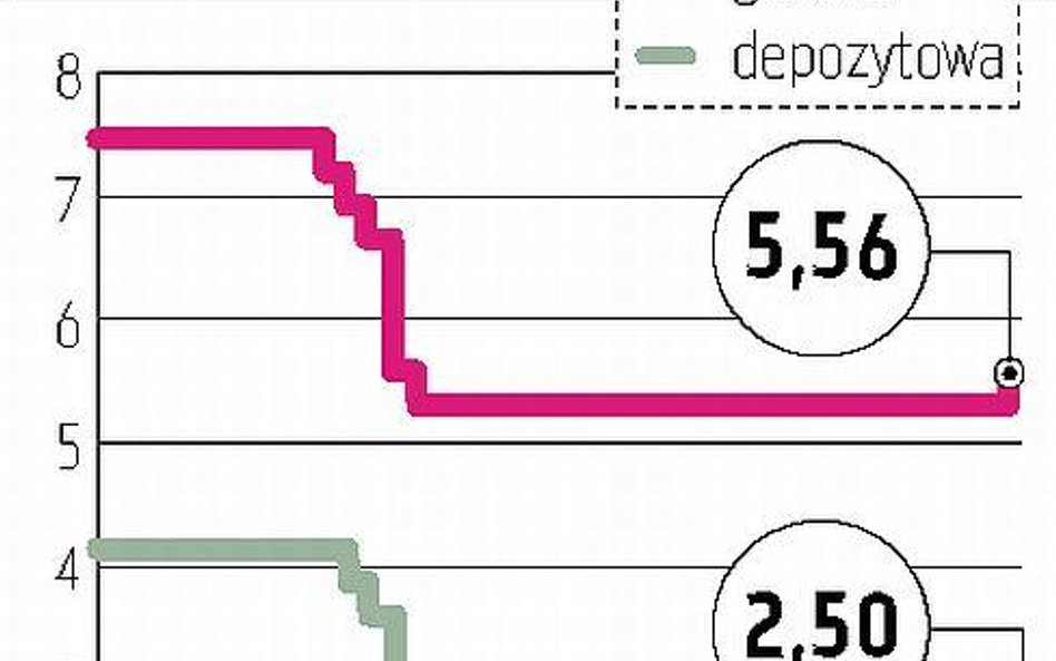 Stopy procentowe niespodziewanie w górę