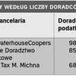 Miniony rok był udany i dla dużych, i dla małych firm doradczych