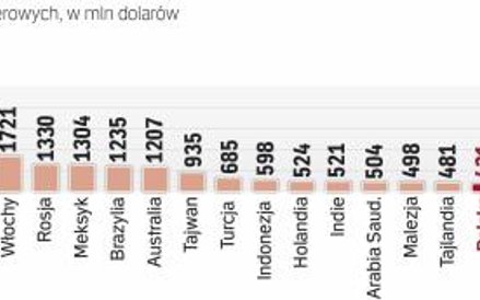 Przestrzeń do wzrostu wartości naszego rynku jest jeszcze duża