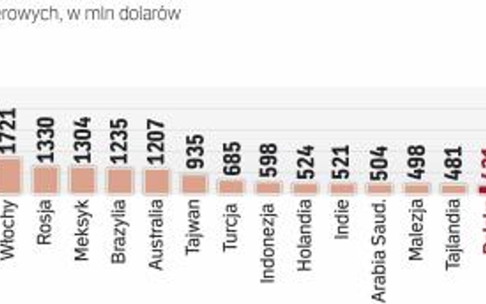 Przestrzeń do wzrostu wartości naszego rynku jest jeszcze duża