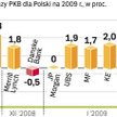 Ekonomiści sądzą, że ostatnie dane ogłoszone przez GUS wieszczą recesję. Konsumpcja, która jeszcze n