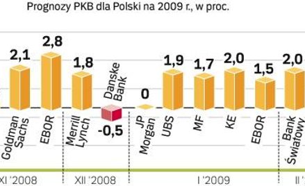 Ekonomiści sądzą, że ostatnie dane ogłoszone przez GUS wieszczą recesję. Konsumpcja, która jeszcze n