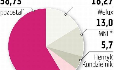 Hyperion już miesiąc działa bez zarządu