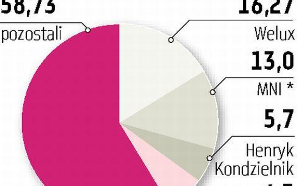 Hyperion już miesiąc działa bez zarządu