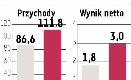 Makarony Polskie: Zarząd podtrzymał prognozy