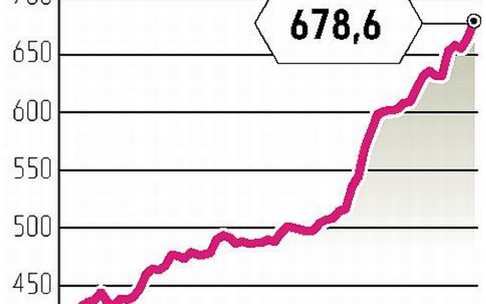 Złoty słabszy, więc zobowiązania rosną