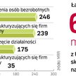 Pomoc z funduszy UE na rynku pracy . Firmy, które przechodzą problemy strukturalne, mogą liczyć na p