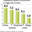 Dane Eurostatu za I kwartał są pesymistyczne. Doniesienia z kolejnych miesięcy są podobne.