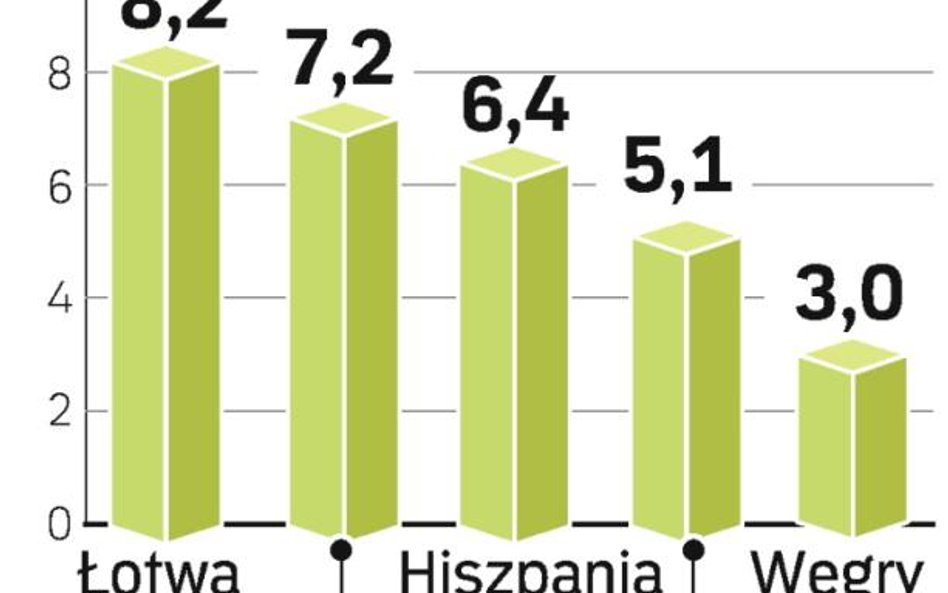 Dane Eurostatu za I kwartał są pesymistyczne. Doniesienia z kolejnych miesięcy są podobne.