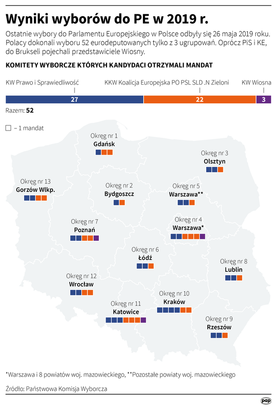 Podział mandatów w wyborach do PE w 2019 roku