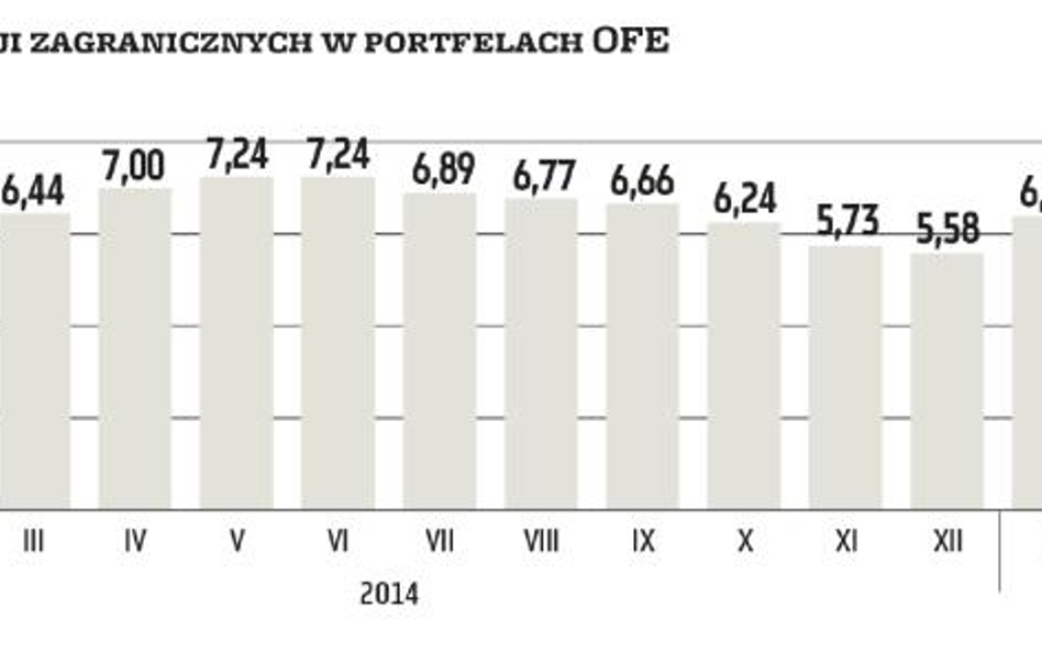 OFE chcą więcej inwestycyjnej swobody