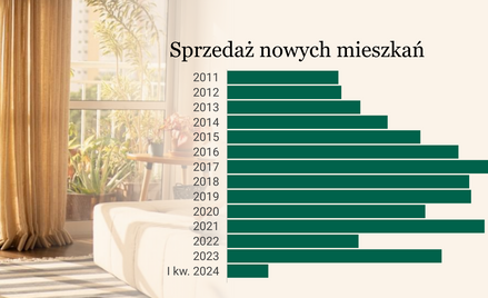 Czy mieszkania będą tanieć? Mamy prognozy na 2024 r.