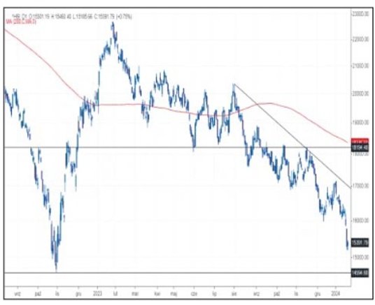 Sytuacja się powtarza – Hang Seng staje się rozczarowaniem początku roku, podobnie jak to było 12 mi