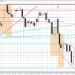 Wykres tygodniowy USD/JPY