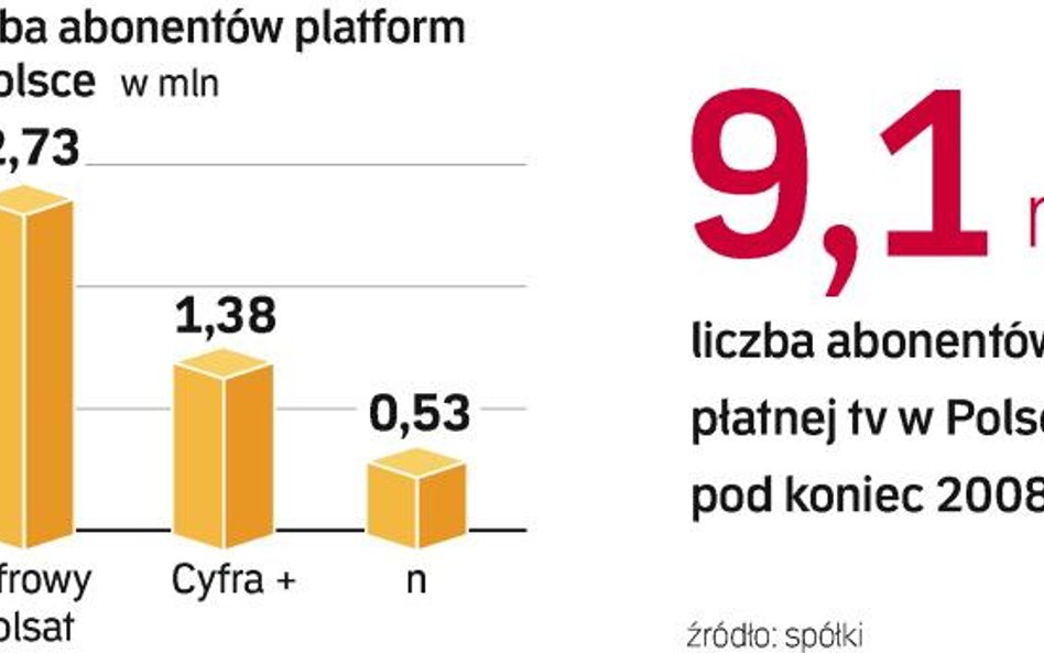 Według szefów platform w ciągu najbliższych kilku lat rynek płatnej telewizji w Polsce się nasyci. M