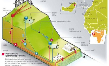 Wiatrowy skarb na wyspie