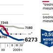Dane przygotowane przez analityków redNet Consulting obejmują okres od 15 marca do 15 kwietnia 2009 