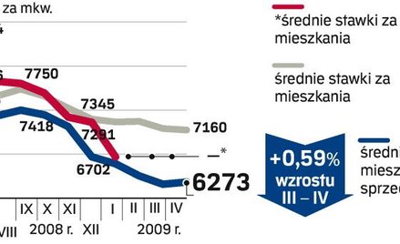 Dane przygotowane przez analityków redNet Consulting obejmują okres od 15 marca do 15 kwietnia 2009 