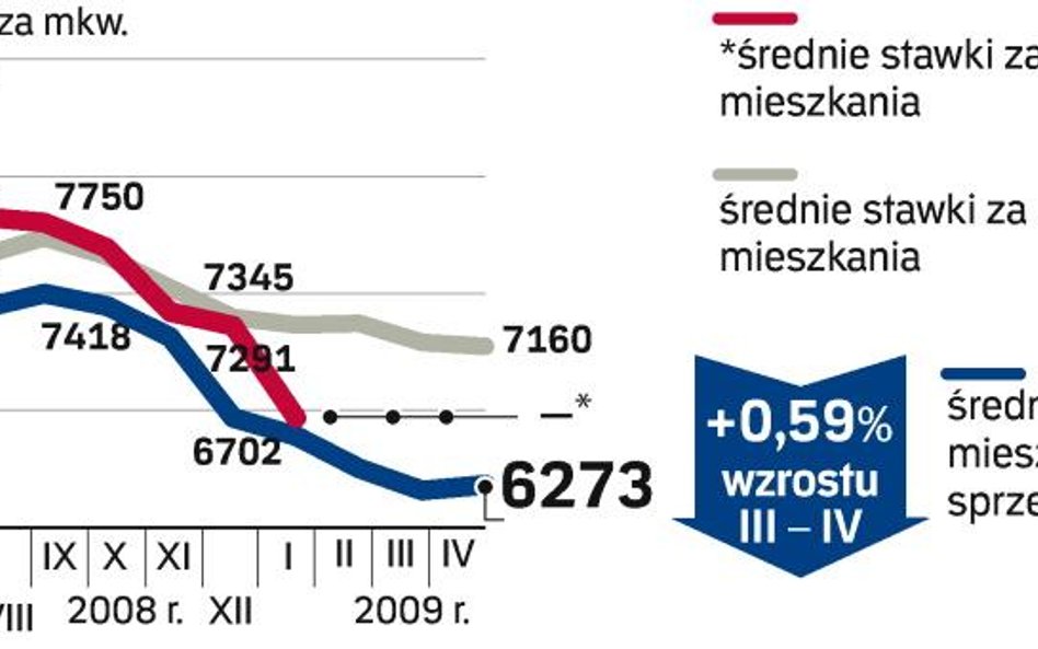 Dane przygotowane przez analityków redNet Consulting obejmują okres od 15 marca do 15 kwietnia 2009 